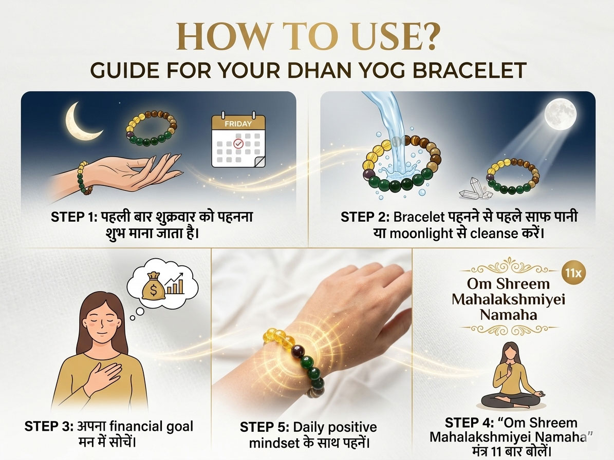 Natural Money Magnate Bracelet (Dhan Yog Bracelet) | Wealth, Prosperity, Success & Positive Energy Crystal Bracelet for Men & Women - Image 5